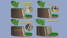 Components of an SRW retaining wall